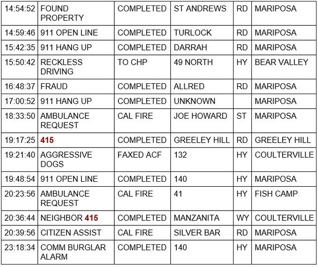 mariposa county booking report for august 12 2021 2
