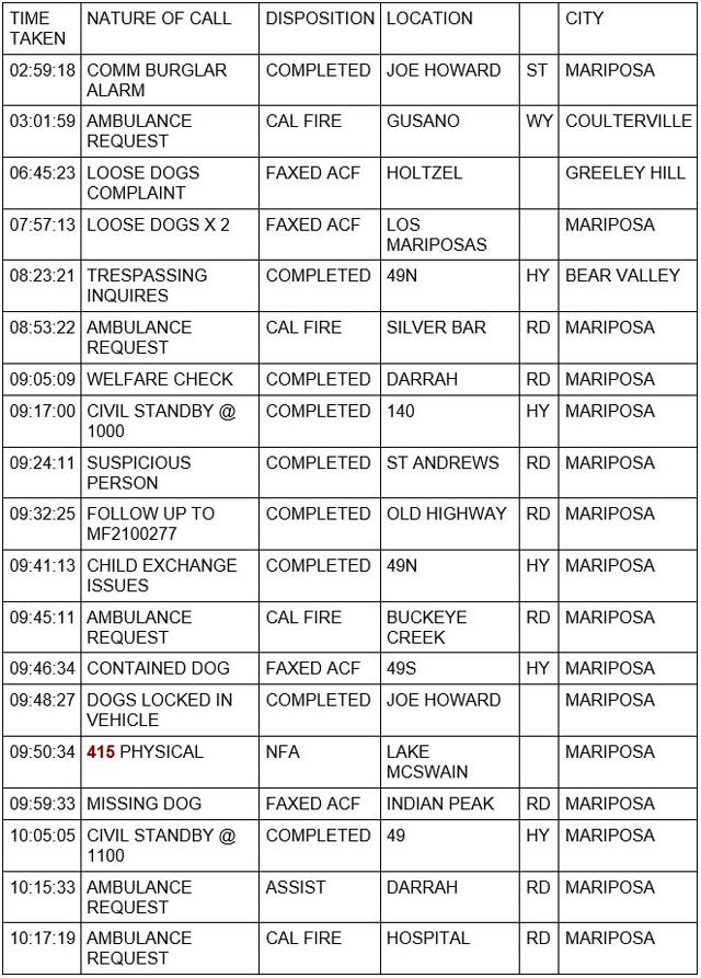 mariposa county booking report for august 13 2021 1