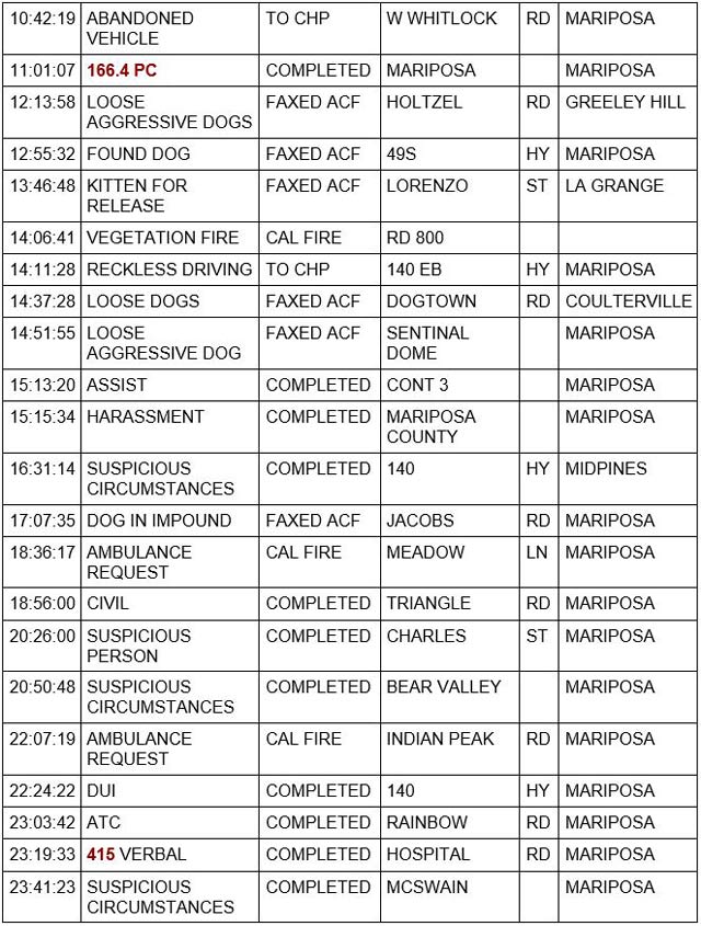 mariposa county booking report for august 13 2021 2