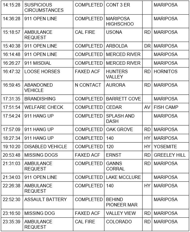mariposa county booking report for august 14 2021 2