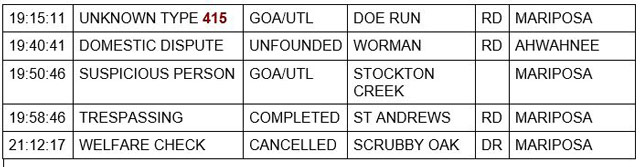 mariposa county booking report for august 18 2021 2