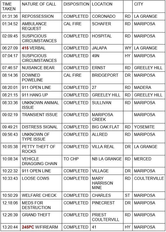 mariposa county booking report for august 2 2021 1