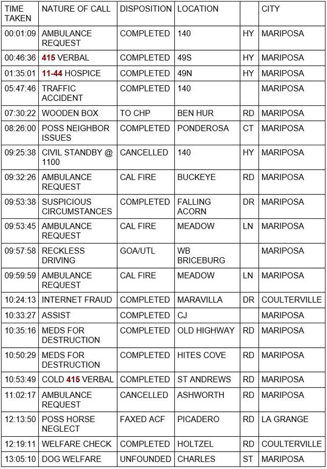 mariposa county booking report for august 20 2021 1