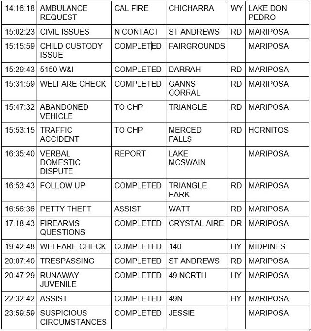 mariposa county booking report for august 20 2021 2