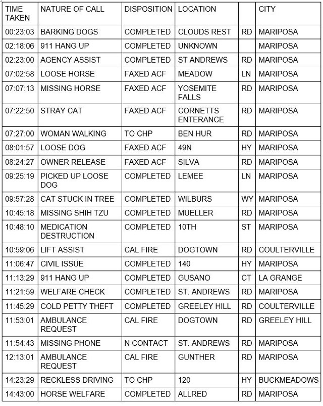 mariposa county booking report for august 25 2021 1