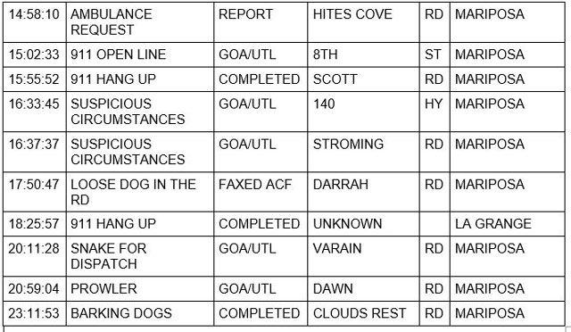 mariposa county booking report for august 25 2021 2