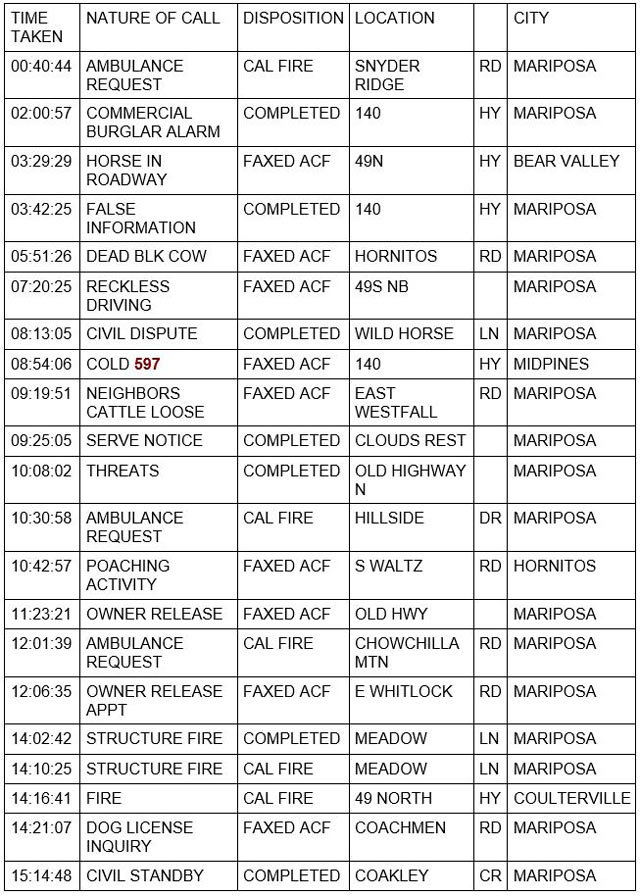 mariposa county booking report for august 26 2021 1