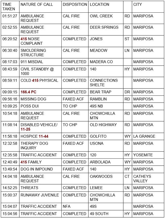 mariposa county booking report for august 27 2021 1
