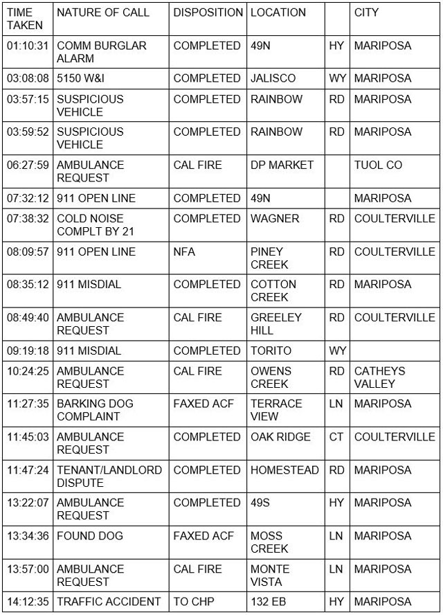 mariposa county booking report for august 28 2021 1