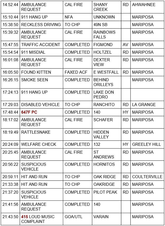mariposa county booking report for august 28 2021 2