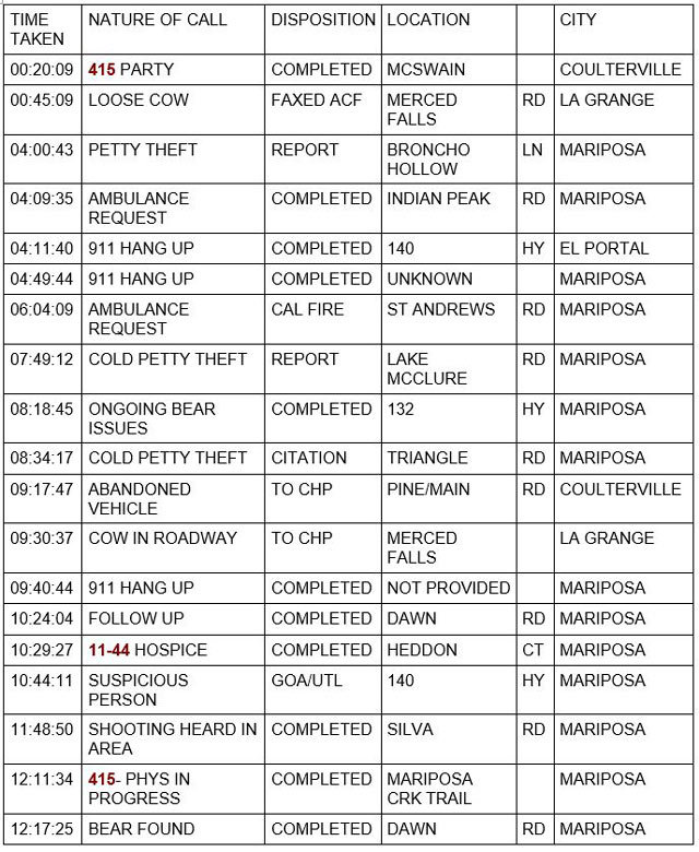 mariposa county booking report for august 29 2021 1