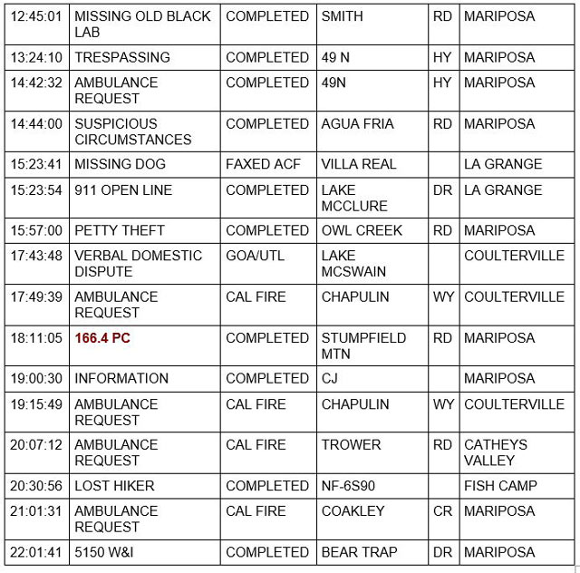 mariposa county booking report for august 29 2021 2
