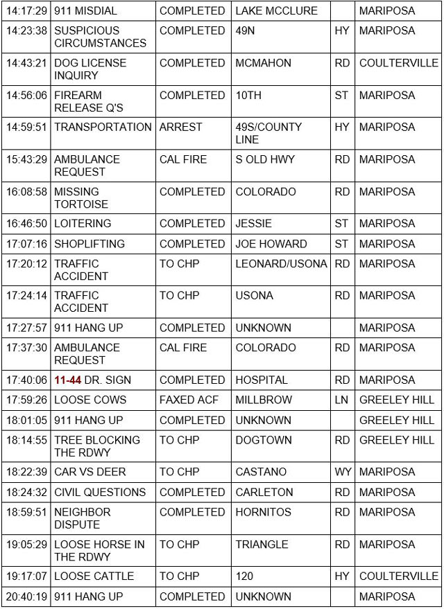mariposa county booking report for august 3 2021 2
