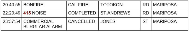 mariposa county booking report for august 3 2021 3