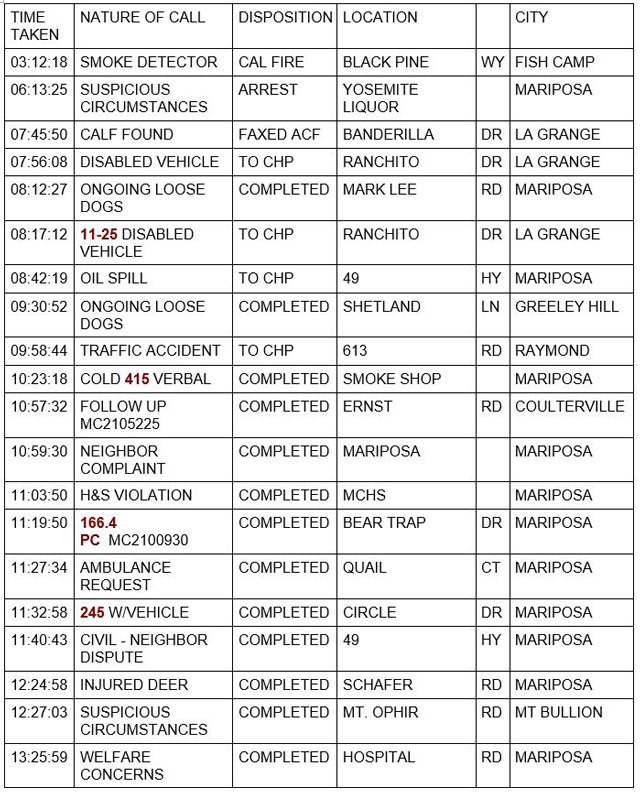 mariposa county booking report for august 30 2021 1