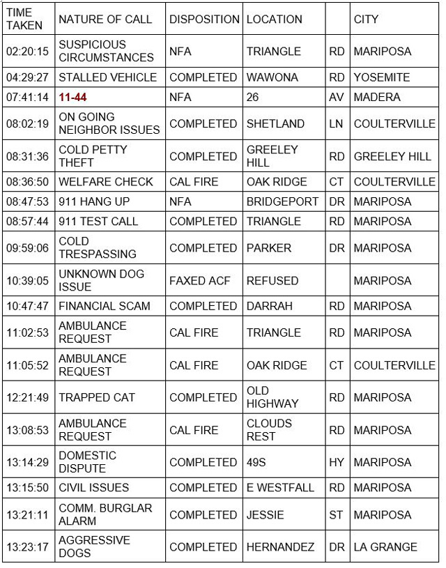 mariposa county booking report for august 4 2021 11
