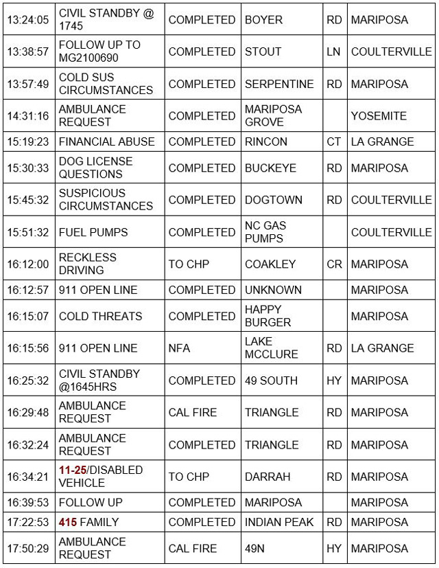 mariposa county booking report for august 4 2021 22