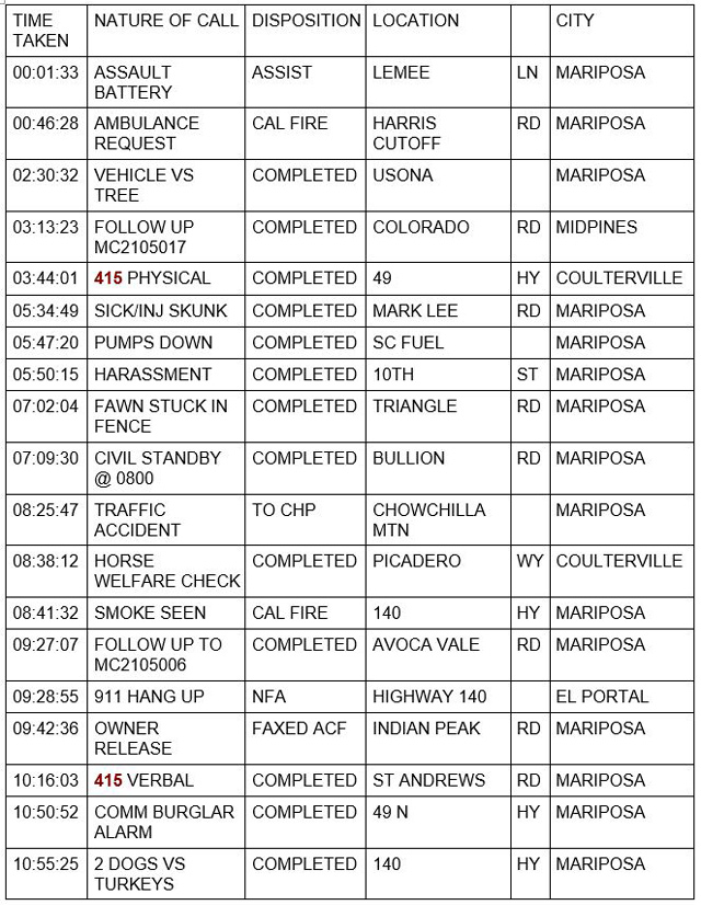 mariposa county booking report for august 5 2021 1