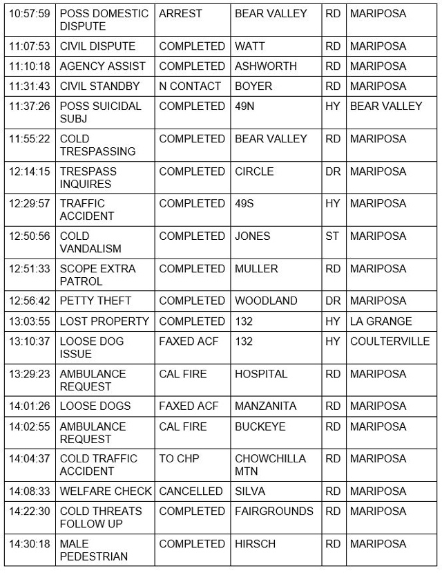 mariposa county booking report for august 5 2021 2