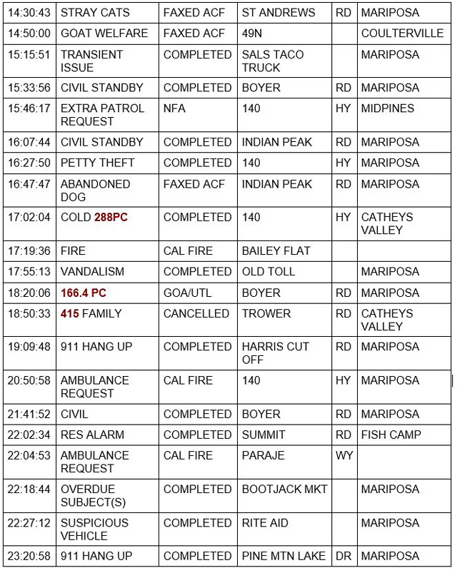 mariposa county booking report for august 5 2021 3