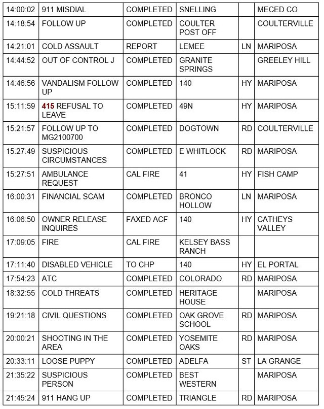 mariposa county booking report for august 6 2021 2