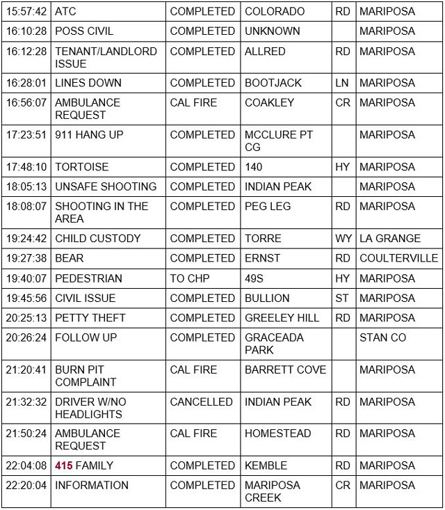 mariposa county booking report for august 7 2021 2