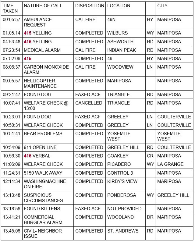 mariposa county booking report for august 8 2021 1