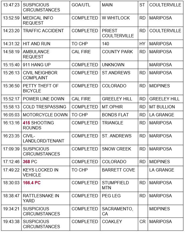mariposa county booking report for august 8 2021 2