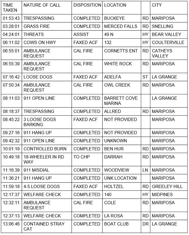 mariposa county booking report for august 9 2021 1