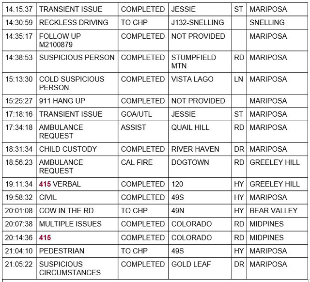 mariposa county booking report for august 9 2021 2