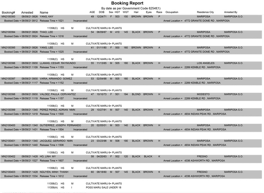 mariposa county booking report for august 9 2021