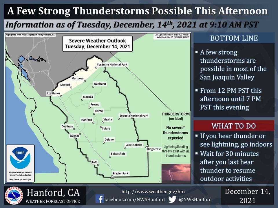 WeatherStory14.2