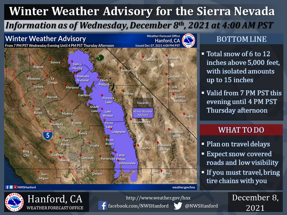 WeatherStory8