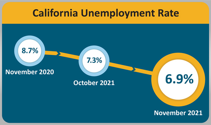 ca urate 202111