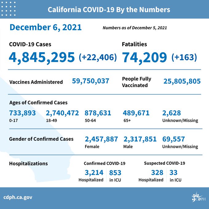 ca6