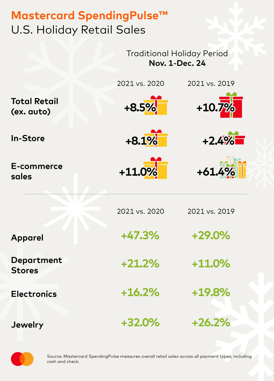 holiday sales 12 26 21