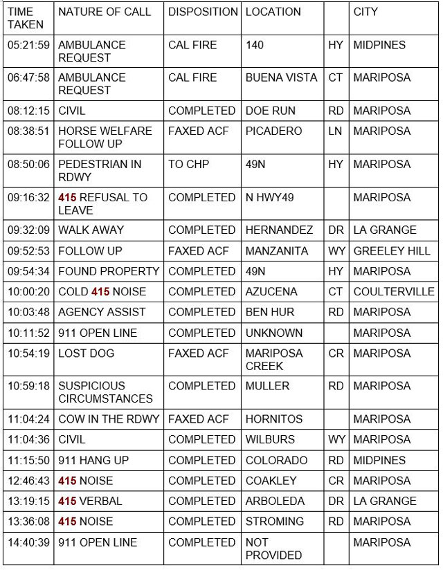 mariposa county booking report for december 1 2021 1