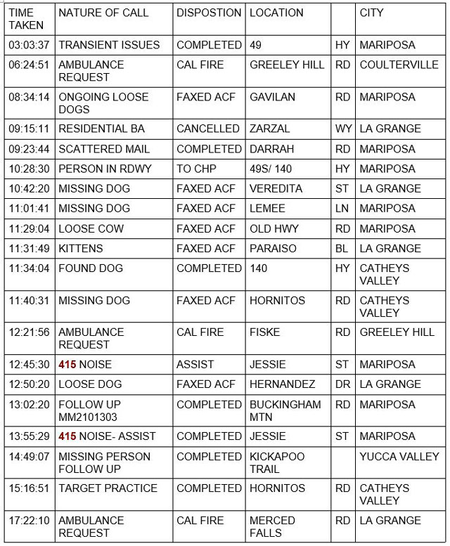 mariposa county booking report for december 11 2021 1