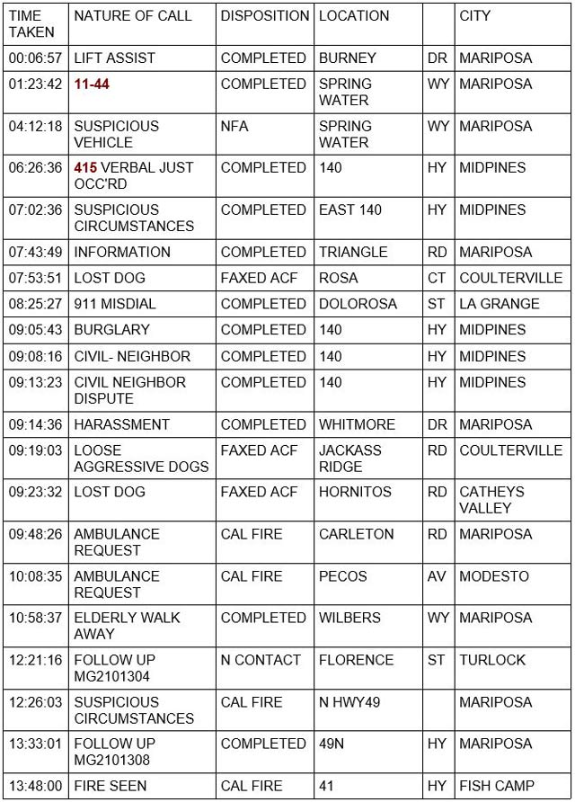 mariposa county booking report for december 12 2021 1
