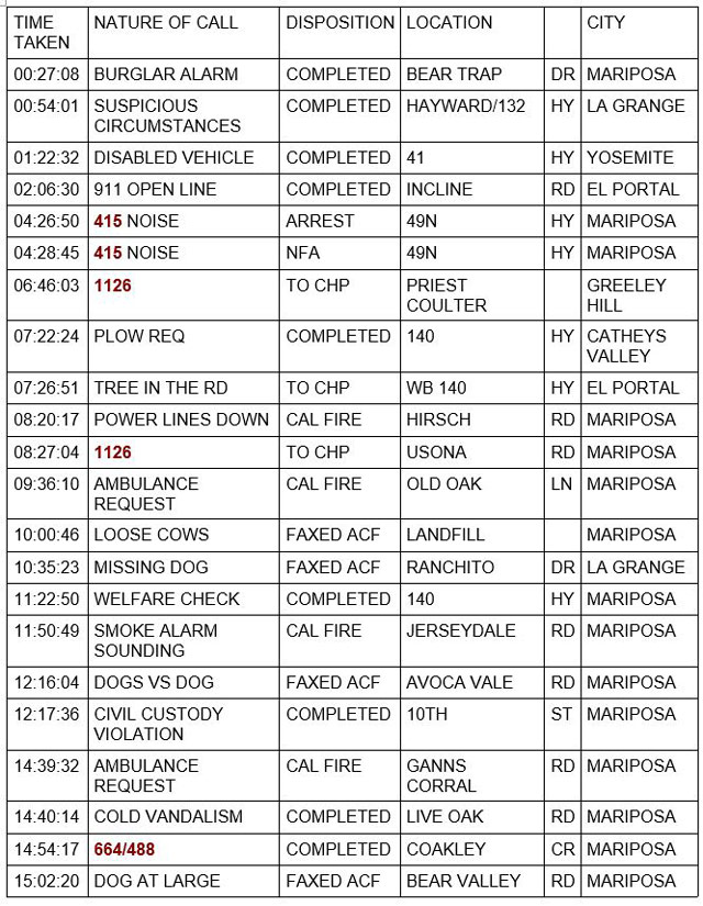 mariposa county booking report for december 14 2021 1