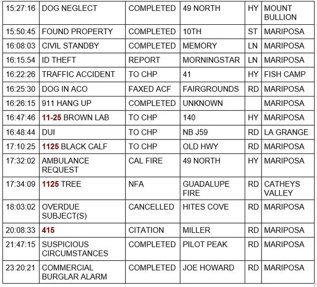 mariposa county booking report for december 14 2021 2