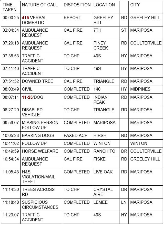 mariposa county booking report for december 15 2021 1