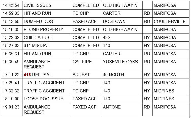 mariposa county booking report for december 2 2021 2