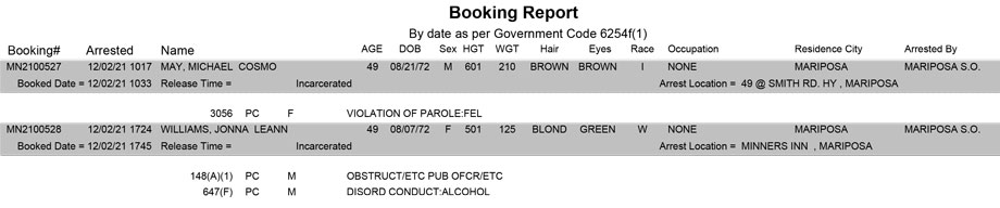 mariposa county booking report for december 2 2021
