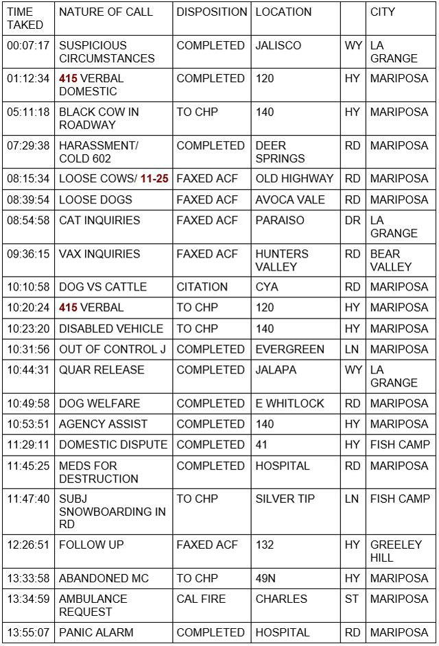 mariposa county booking report for december 29 2021 1