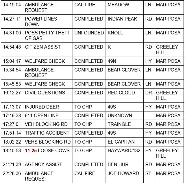 mariposa county booking report for december 29 2021 2