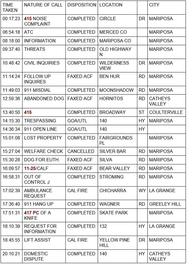 mariposa county booking report for december 3 2021 1