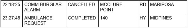 mariposa county booking report for december 3 2021 2