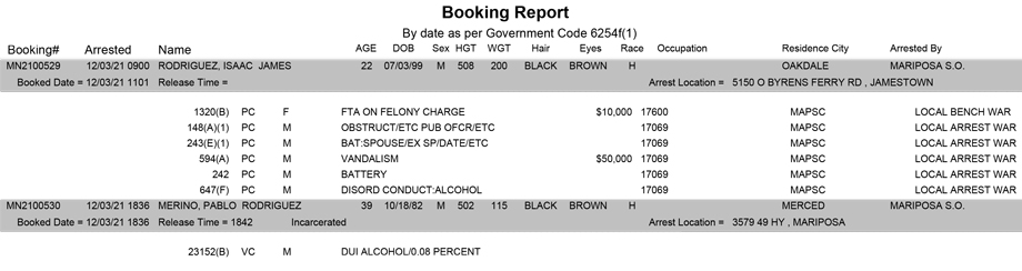 mariposa county booking report for december 3 2021