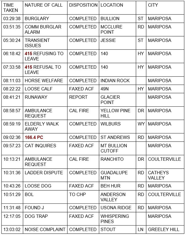 mariposa county booking report for december 4 2021 1
